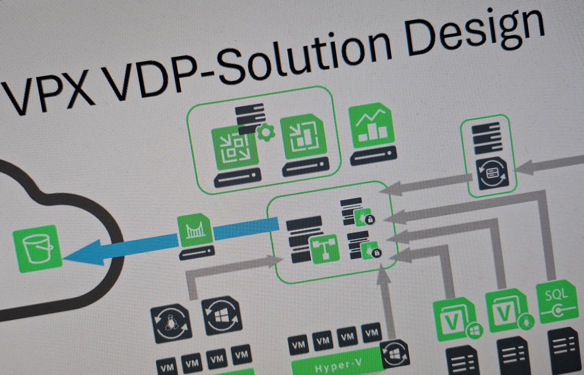 Schematische Darstellung von Veeam Komponenten als Symbokbild fuer den VDP Solution Design Praxis Workshop DE online